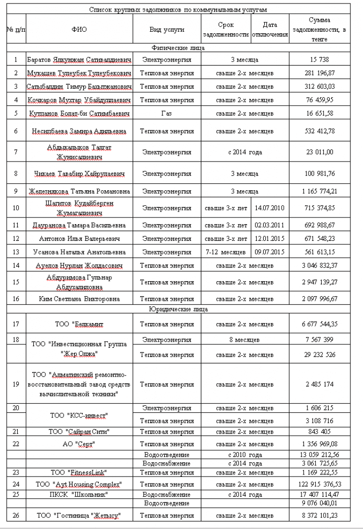 должники