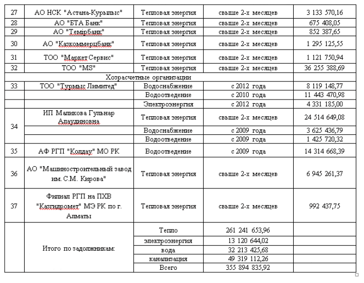 должники2