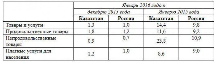 Снимок