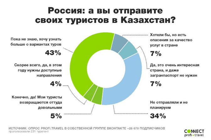 туристов в казахстан