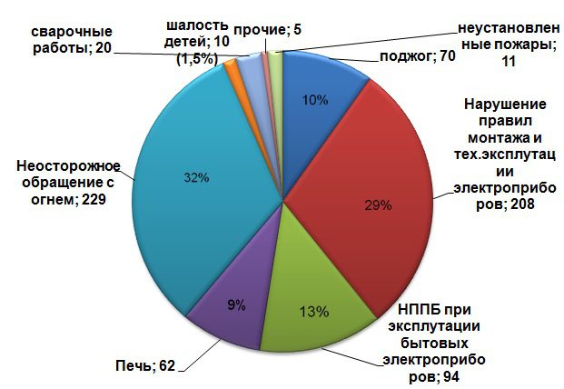 Источник - ДЧС Алматы