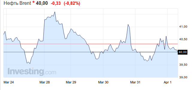 Снимок экрана от 2016-04-01 09:30:57