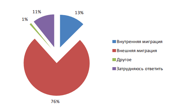 Почему русские уезжают из Казахстана?