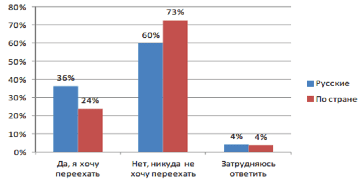 Почему русские уезжают из Казахстана?