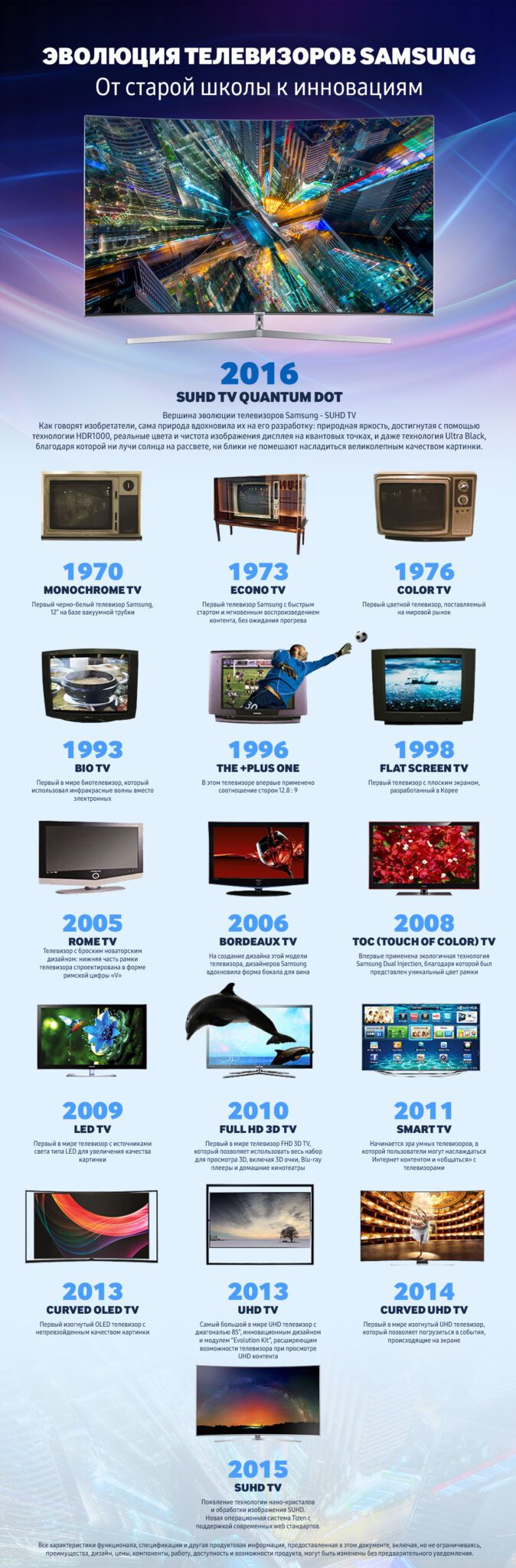 infografika