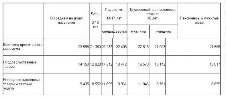 Источник: Министерство национальной экономики