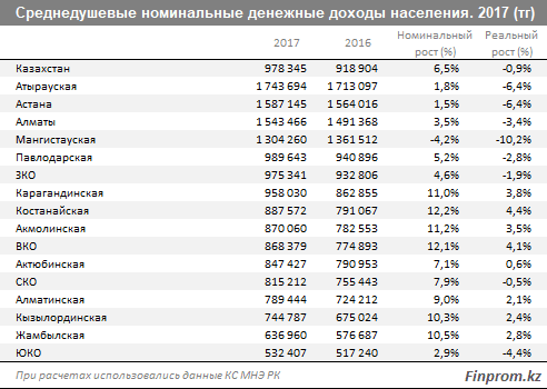 инфляция доходы 