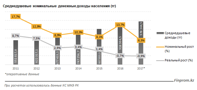 инфляция доходы 