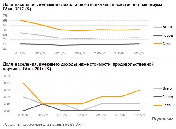 инфляция доходы 