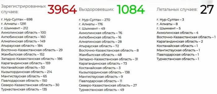 коронавирус казахстан утро 4 мая