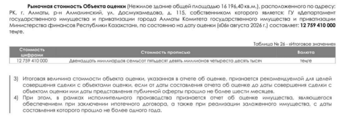 Отель DoubleTree by Hilton в Алматы продан с третьей попытки за 38,2 млрд тенге