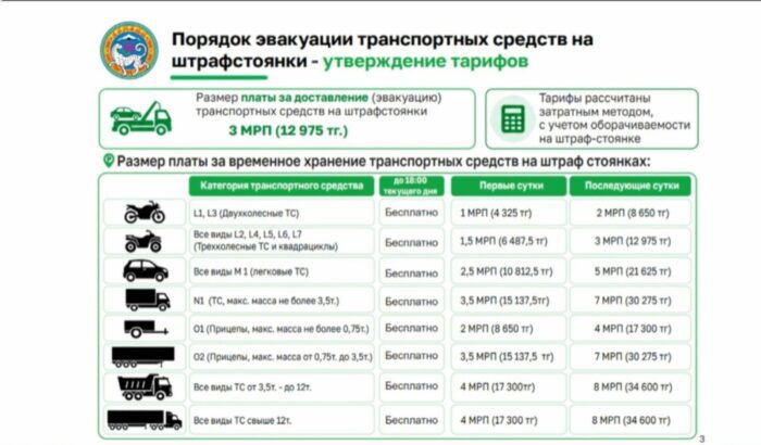 Эвакуация и штрафстоянки в Алматы: во сколько обойдется машина с 4 октября
