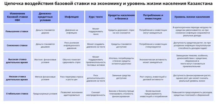 Эксперт объяснил, что скрывается за снижением базовой ставки Нацбанка