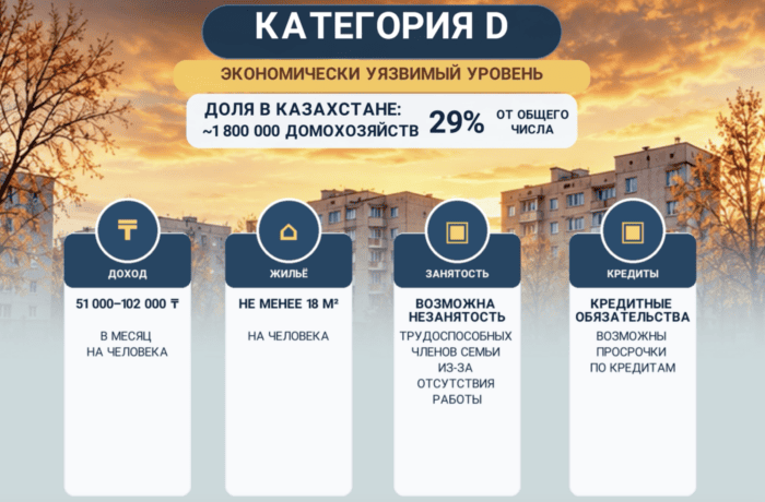 Реформа соцвыплат: как разделят казахстанцев на категории A, B, C, D и E